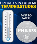 CR2450 Battery 5 Pack 3V Lithium Coin Cell Replacement Featuring Hella Rock Solid Power And Ten Year Shelf Life For Car Key Fobs Remote Controls And Medical Devices with thermometer indicating temperature range.