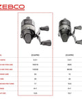 Comparison of Omega Pro Size 30 Spincast Fishing Reel With Dual Ceramic Pick Up Pins Solid Brass Pinion Gear and 20 model