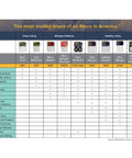 Comparison chart of air filter models including Clean Living Dust Reduction Air Filter For AC And Furnace MPR 600 16 X 25 X 1 Inches 6 Pack