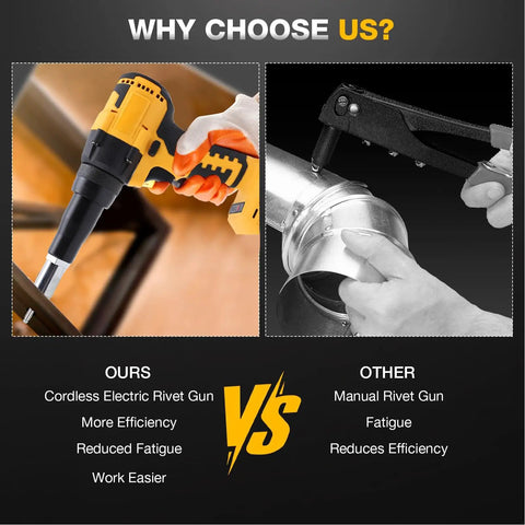 Top Tier Cordless Rivet Gun With Brushless Motor Kit For 1/8 5/32 And 3/16 Inch Rivets, Auto Reverse Function Plus LED Light For Heavy Duty Metal Fabrication And Auto Repair Projects. Cordless electric rivet gun shown with manual rivet gun comparison