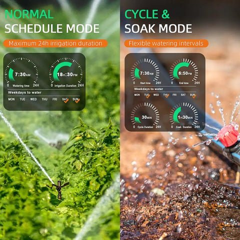 Display of WiFi Sprinkler Timer With Brass Inlet For Outdoor Lawn And Garden App Control Remotely Via 2 4 GHz WiFi Or Bluetooth Easy Faucet Installation Smart Automatic Irrigation System scheduling modes