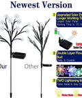 Comparison of Newest Version and Other Solar Lights with upgraded panel, 4 Pack Solar Garden Lights With Upgraded Panel Dope Battery Life