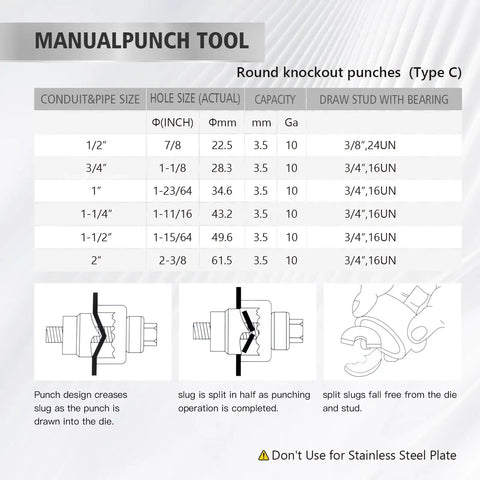 Ratchet Knockout Hole Punch Driver Kit Workhorse guide for round knockout punches with sizes and instructions, not for stainless steel.