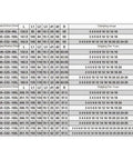 Technical specifications chart for Heavy Duty Straight Shank CNC Collet For JT30 JT40 JT50, showing dimensions and clamping ranges.