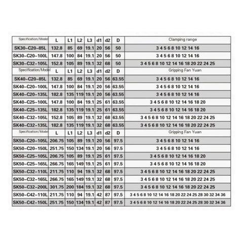 Technical specifications chart for Heavy Duty Straight Shank CNC Collet For JT30 JT40 JT50, showing dimensions and clamping ranges.