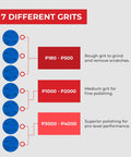 Chart showing grits P180 to P4000 for different polishing levels in 1000 Grit Bowling Ball Sanding Disc Kit for Resurfacing Machines Ball Spinner and Hand Cleaning Pro Grade Pad for a Smooth Finish and Solid Grip Boosts Ball Performance and Longevity.
