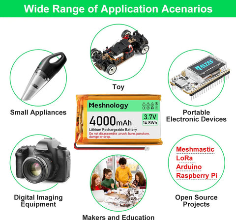 Wide application of Beefy 3.7V 4000mAh LiPo Battery With USB Charger in various devices including small appliances, toys, and cameras.