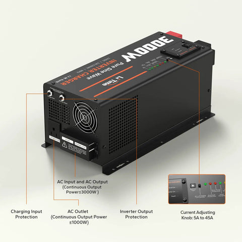 Zero Fuss Heavy Duty 3000W Pure Sine Wave Inverter Charger With 9000W Surge 12V DC To 120V AC detailed view with input and output ports.