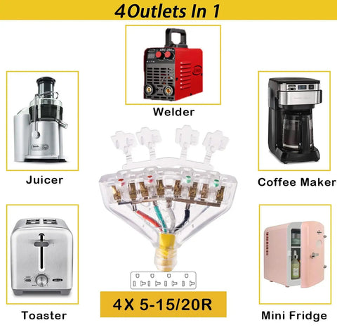 Heavy Duty L14-30P Generator Adapter Cord makes it easy to run four household outlets from your 30 amp generator shown with appliances.