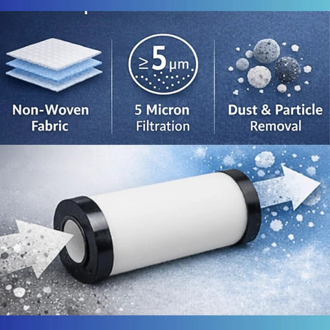 Infographic showing AF40P-060S Replacement Air Filter Element with 5 micron nonwoven filtration and dust removal features.