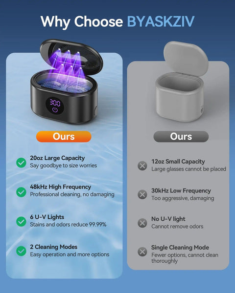 Comparison of 48KHz Ultrasonic Jewelry Cleaner Pro Grade Deep Cleaning Machine with 20oz tank next to smaller cleaner.