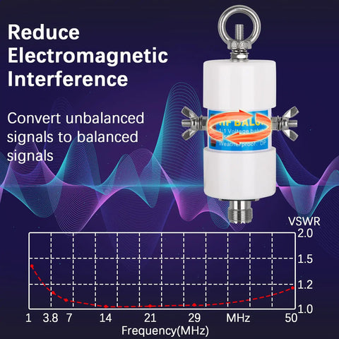 1.8 To 50 MHz Pro Grade High Power Balun For Dipole Antennas, 500W 1:1 Voltage Balun with graph showing VSWR performance
