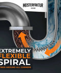 Cross-section of a pipe showing Drill Attachment Drain Snake 2.0 For 35 Ft One Quarter Inch Cable navigating clog and clearing path.
