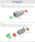 Image of DT Series Connector Kit 215 Pieces Set With 12 Pin Deutsch DT Connectors 2 3 4 6 8 12 Pins 14 To 20 AWG components.