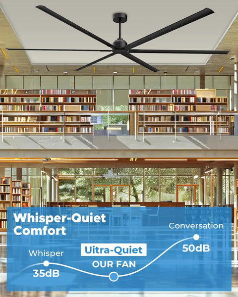 Monster Size 120 Inch HVLS Industrial Ceiling Fan installed in library with noise level chart showing whisper-quiet performance.