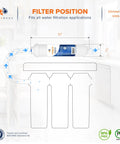 Heavy Duty Inline Polishing Carbon Water Filter Cartridge For Reverse Osmosis Systems With Quick Connect Fitting And Standard Size Compatible With Icf 10 Provides Smooth No Sweat Setup And Straight Up Clean Taste 6 Pack displayed in a kitchen setting, showcasing dimensions.
