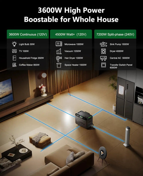 Living room setup using Dual 3600W Portable Power Stations Kit For Home Backup 240V 7200W Output LiFePo4 Battery Expandable To 36kWh.