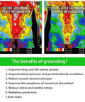 Thermal images showing inflammation before and after using Grounding Mat With Grounding Cord And Organic Cotton Conductive Silver Fiber