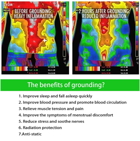 Thermal images showing inflammation before and after using Grounding Mat With Grounding Cord And Organic Cotton Conductive Silver Fiber