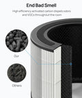 Replacement 3-In-1 Filter For Macro Pro Air Purifier, Ultra Fine Pre-Filter, High-Efficiency Activated Carbon Filter, Ozone-Free