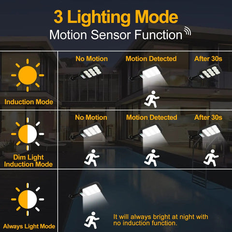 Ultra Bright Solar Street Lights Outdoor Two Pack With 279 LEDs Remote Control IP65 Waterproof Motion Sensor Security Light modes