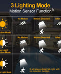 Diagram showing 3 lighting modes for 4 Pack Solar Street Lights Outdoor 279 LED Waterproof with motion sensor function