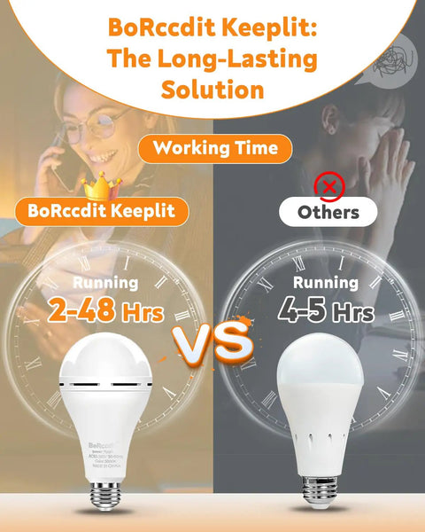 Image showing BoRccdit KeepIt and other bulb comparison with text highlighting runtime differences for emergency rechargeable light bulb with battery backup for power outages, 12W 6500K LED, 65W equivalent brightness, self charging during daily use, provides 4 to 5 hours of light during blackouts, ideal for home power failures.