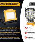 Comparison of Dayatech rechargeable LED work light cordless portable 4000LM with magnetic base, showing benefits over competitors