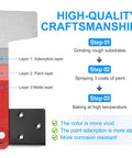 Diagram showing steps for Heavy-Duty Galvanized Mailbox Flag Kit with Sinking-Fixed Design, rust-resistant coating process