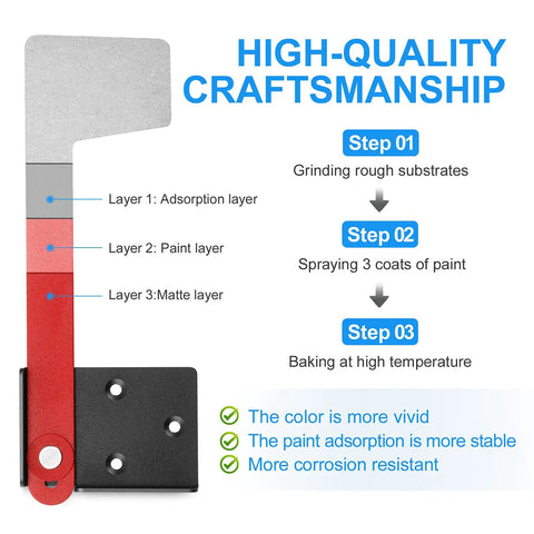 Diagram showing steps for Heavy-Duty Galvanized Mailbox Flag Kit with Sinking-Fixed Design, rust-resistant coating process