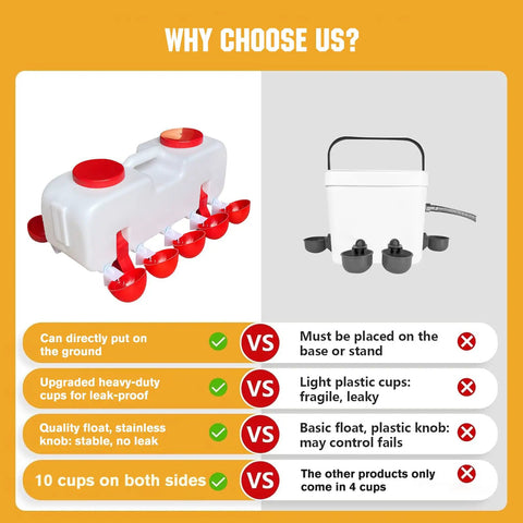 Backyard Boss Automatic Chicken Waterer showcasing ten heavy duty cups and a self-filling reservoir in a comparison chart.