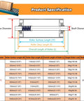 Beefy Heavy Duty Gravity Roller Conveyor Rollers 600mm Wide 30 Pack Stainless Steel For Assembly Lines specification chart.