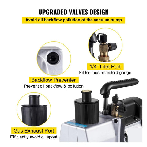 Dual Stage Vacuum Pump 5 CFM And One Half Horsepower For Refrigerant Ac Heating System Tool Heavy Duty Aluminum Alloy Build With Shock Proof Base Backflow Prevention Copper Motor Hvac Equipment