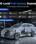 Diagram showing Bidirectional OBD2 Scanner With Bluetooth For iOS And Android D200 features in a vehicle diagnostics layout.
