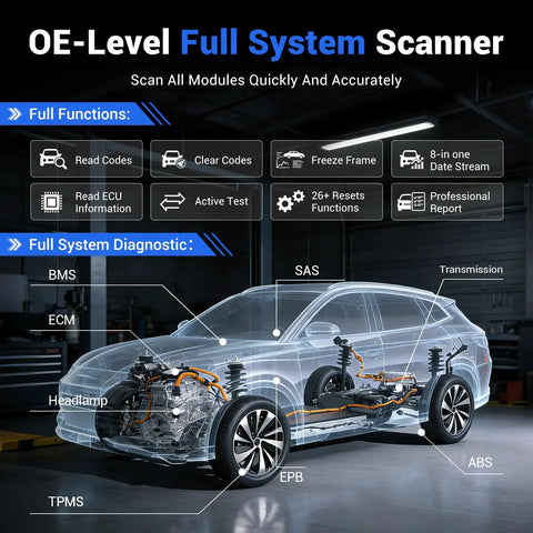 Diagram showing Bidirectional OBD2 Scanner With Bluetooth For iOS And Android D200 features in a vehicle diagnostics layout.