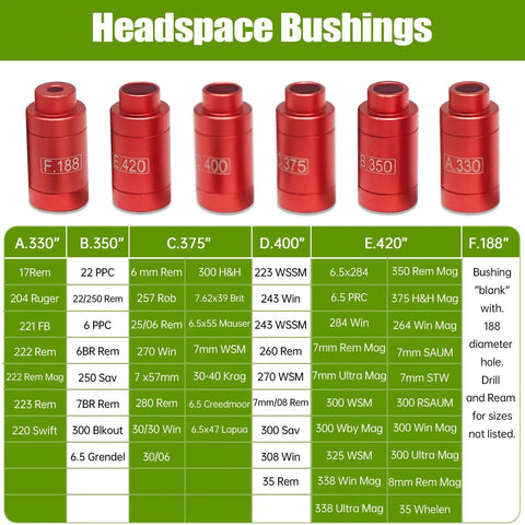 Headspace Gauge Comparator Kit With Fourteen Inserts And Six Bushings Pro Grade Reloading Tool Bushings Display