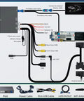 Wiring diagram for Wireless CarPlay And Android Auto Plug And Play Retrofit Kit Decoder Box for Audi with MIB platform