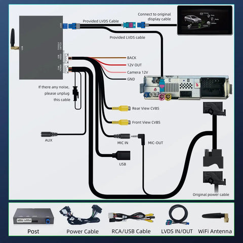 Wiring diagram for Wireless CarPlay And Android Auto Plug And Play Retrofit Kit Decoder Box for Audi with MIB platform