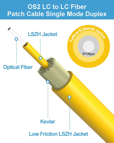 Easy Plug And Play OS2 LC To LC Single Mode Fiber Patch Cable 0.5 Meter Duplex Network Wire 5 Pack With LSZH Jacket And Individually Tested Ports For Straight Up Rock Solid Internet Connectivity close-up of yellow LSZH jacket with optical fiber and Kevlar details
