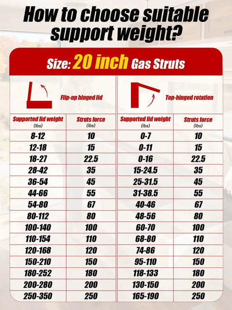 Chart showing support weights for 20 Inch Gas Struts With Brackets, 100 Lb Lift, 445N Heavy Duty Lift Support For RV Beds