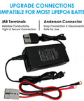 Heavy Duty Badass 12V LiFePO4 Battery Charger 10 Amp Rapid Charge Kit showing M8 terminals and Anderson connector for secure connection.