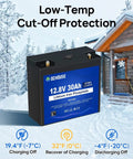12V 30Ah LiFePO4 Battery With DC Port, Compact Size Like 20Ah, 30A BMS With Low Temp Cutoff in snowy outdoor setting
