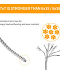 Diagram of Marine Grade 304 Stainless Steel Aircraft Cable Wire Rope 1/16 Inch 33 Ft with 7x7 Strand Core structure