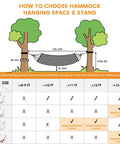Diagram showing how to hang a Cotton Double Hammock With 55 Inch Spreader Bar Portable Camping Hammock With Carrying Bag And Tree Straps.