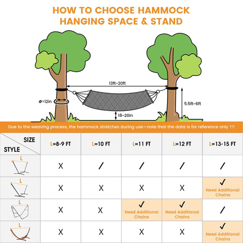 Diagram showing Cotton Double Hammock With 55 Inch Spreader Bar setup between two trees, 12-20 feet apart, supports up to 450 lbs.
