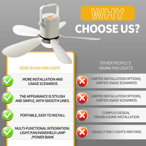 21 Inch Ceiling Fan With Light Go-To Outdoor Powerhouse With 21600mAh Rechargeable Battery USB C Fast Charge DC Brushless Quiet Motor Remote Control And Three Installation Modes For Gazebo Patio Camping Tent Garage RV Emergency Use, showing comparison chart and benefits.