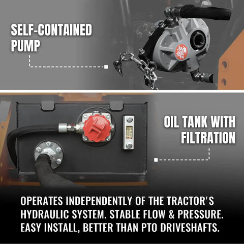 Close-up of self-contained pump and oil tank with filtration for 9 Ft Tractor Backhoe Attachment With Mechanical Thumb, 15 Inch Bucket.