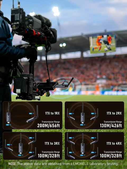 Wireless HDMI Transmitter And Receiver Kit With Aluminum Alloy Body, 5GHz Range Up To 656 Feet, 1080P At 60Hz, field broadcast setup