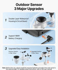 Totally All In One Wi Fi Weather Station With App And Seven Point Five Inch VA Display Solar Powered Outdoor Sensor Rain Gauge Indoor Outdoor Forecast Wind Speed Temperature Humidity Rainfall Moon Phases Dew Point Plus Six To Twelve Hour Forecasts outdoor sensor with waterproof housing, NiMH charging, easy install