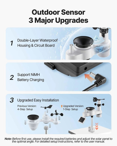 Totally All In One Wi Fi Weather Station With App And Seven Point Five Inch VA Display Solar Powered Outdoor Sensor Rain Gauge Indoor Outdoor Forecast Wind Speed Temperature Humidity Rainfall Moon Phases Dew Point Plus Six To Twelve Hour Forecasts outdoor sensor with waterproof housing, NiMH charging, easy install